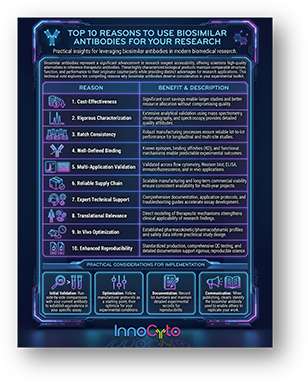 Top 10 Reasons to Use Biosimilar Antibodies