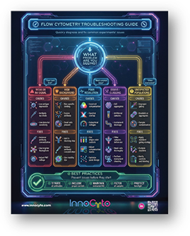 In Vivo Star™ Antibodies Flyer
